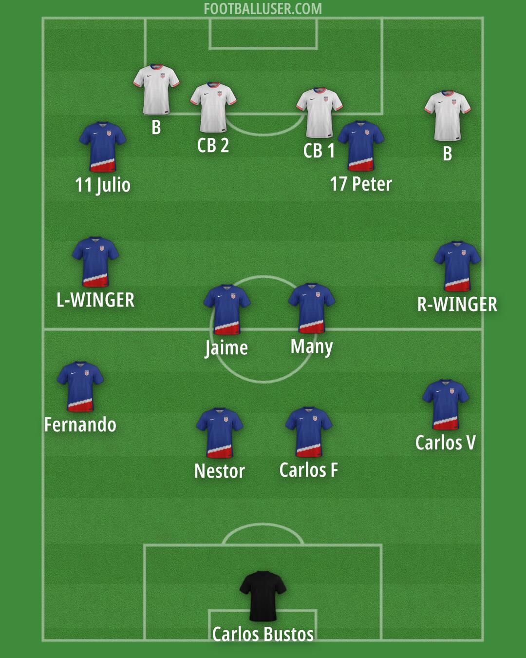 United States Formation 2025