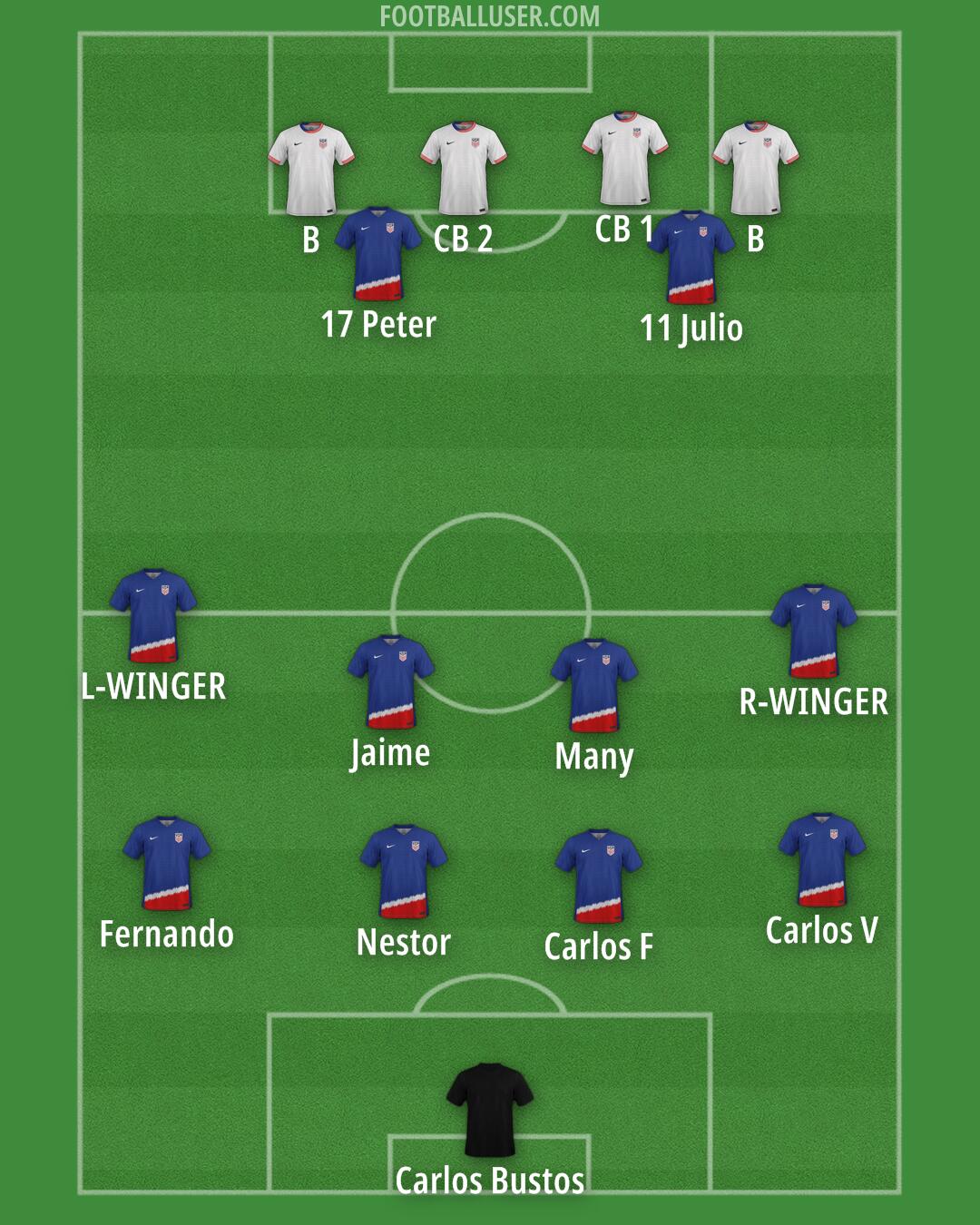 United States Formation 2025