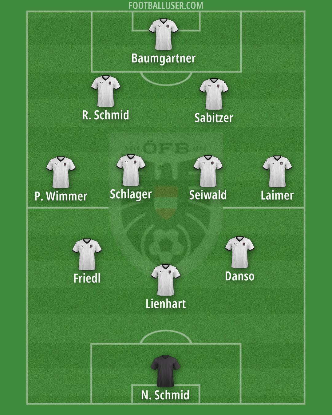 Austria Formation 2025