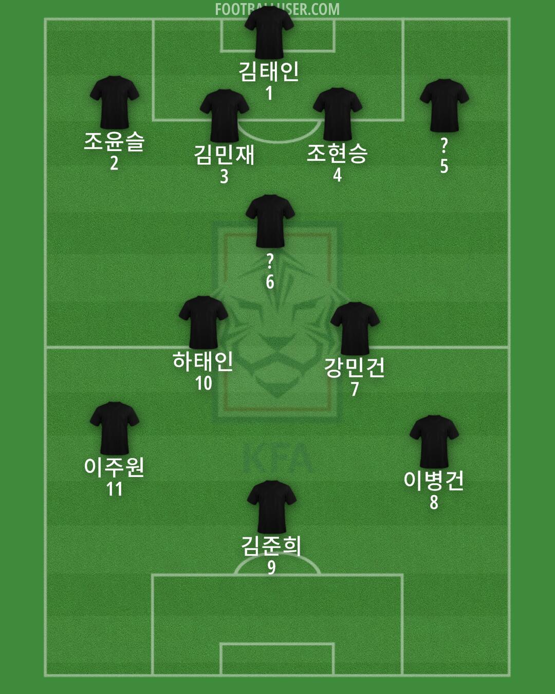 South Korea Formation 2025