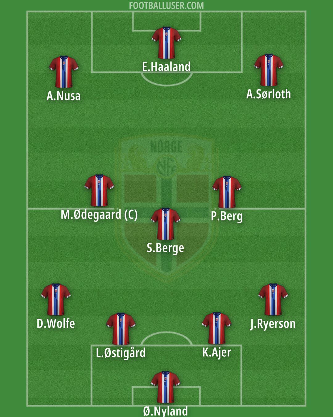 Norway Formation 2025