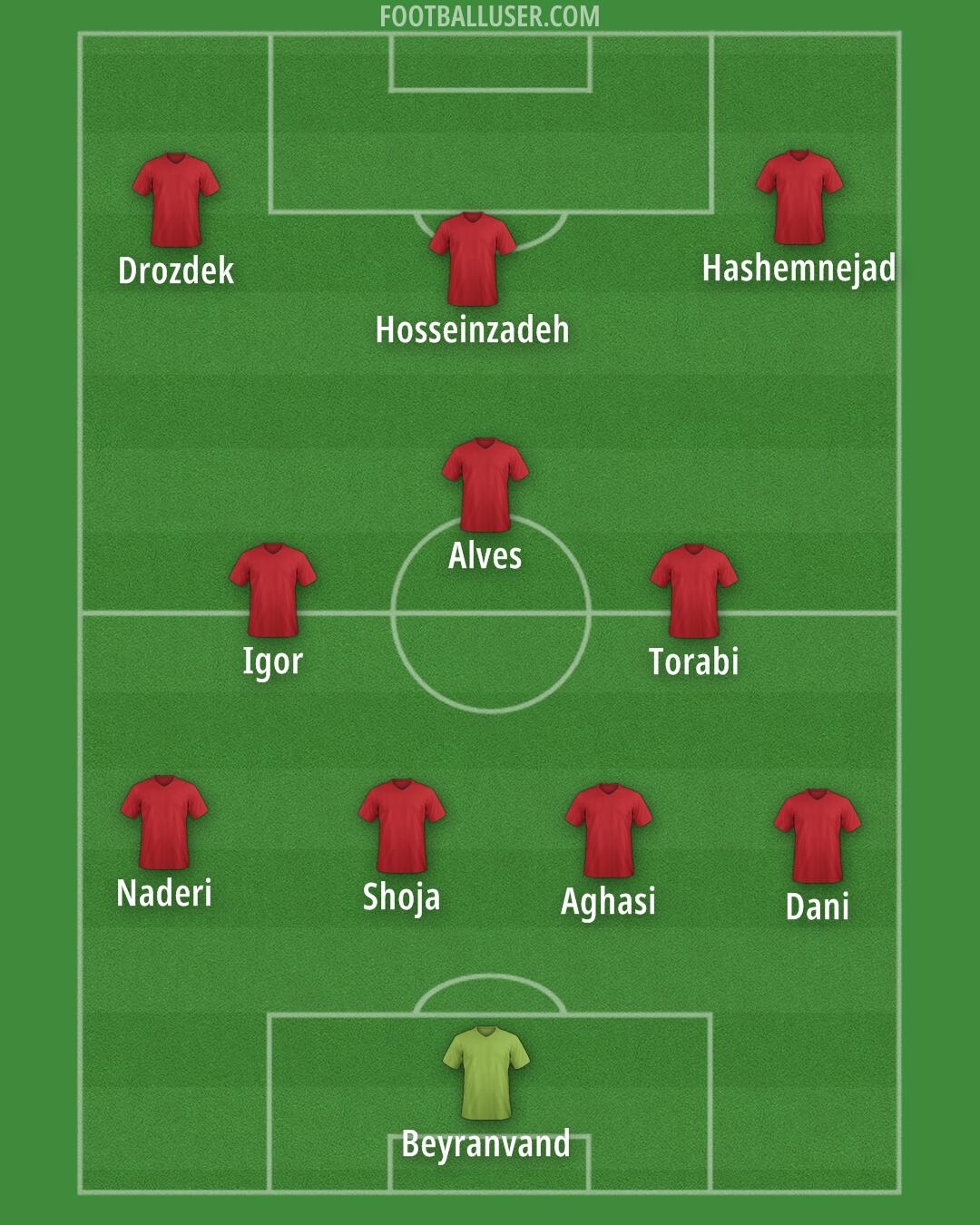 Arsenal Formation 2025