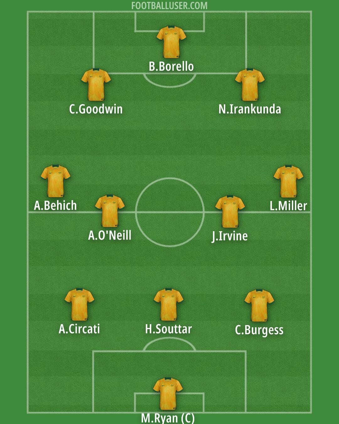Australia Formation 2025