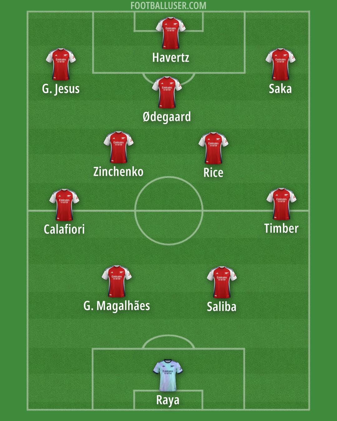 Arsenal Formation 2025