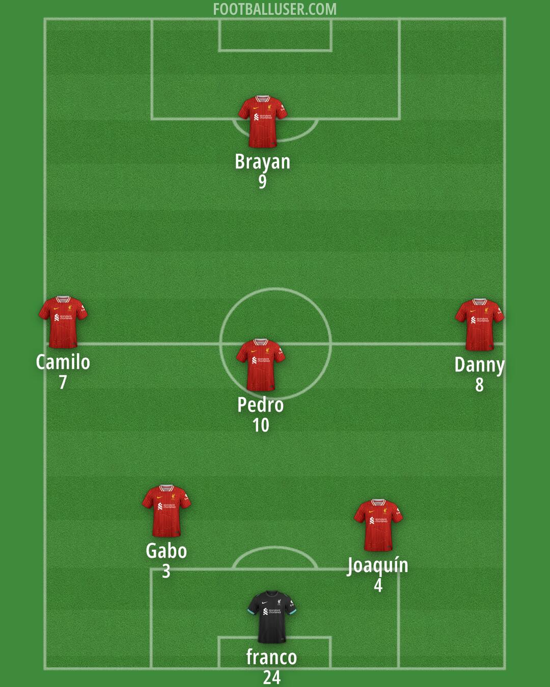 Liverpool Formation 2025