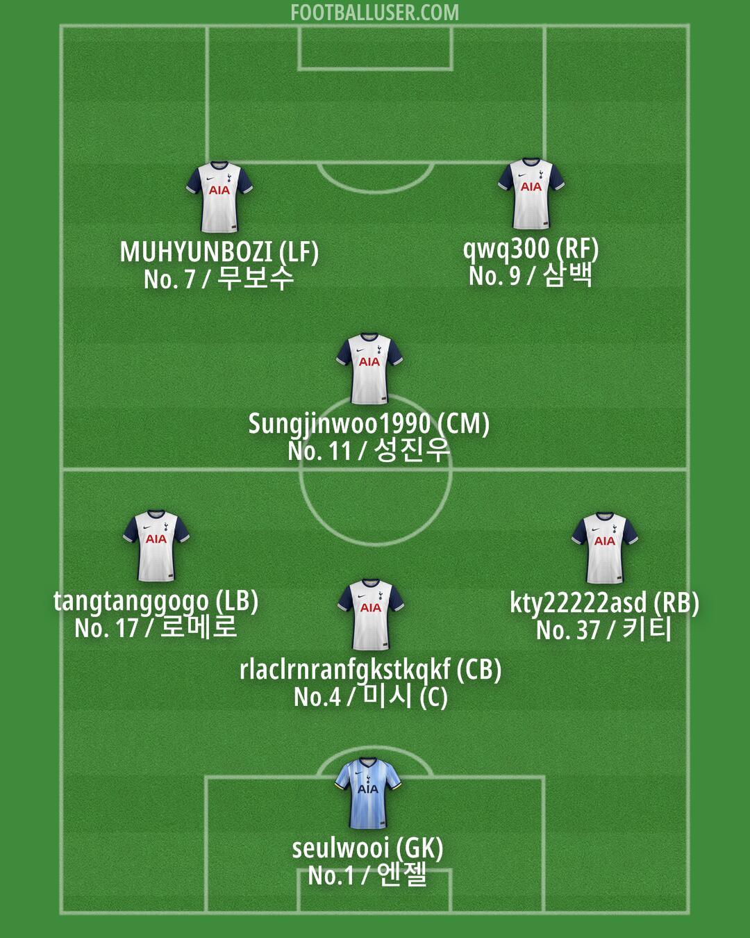 Tottenham Formation 2025