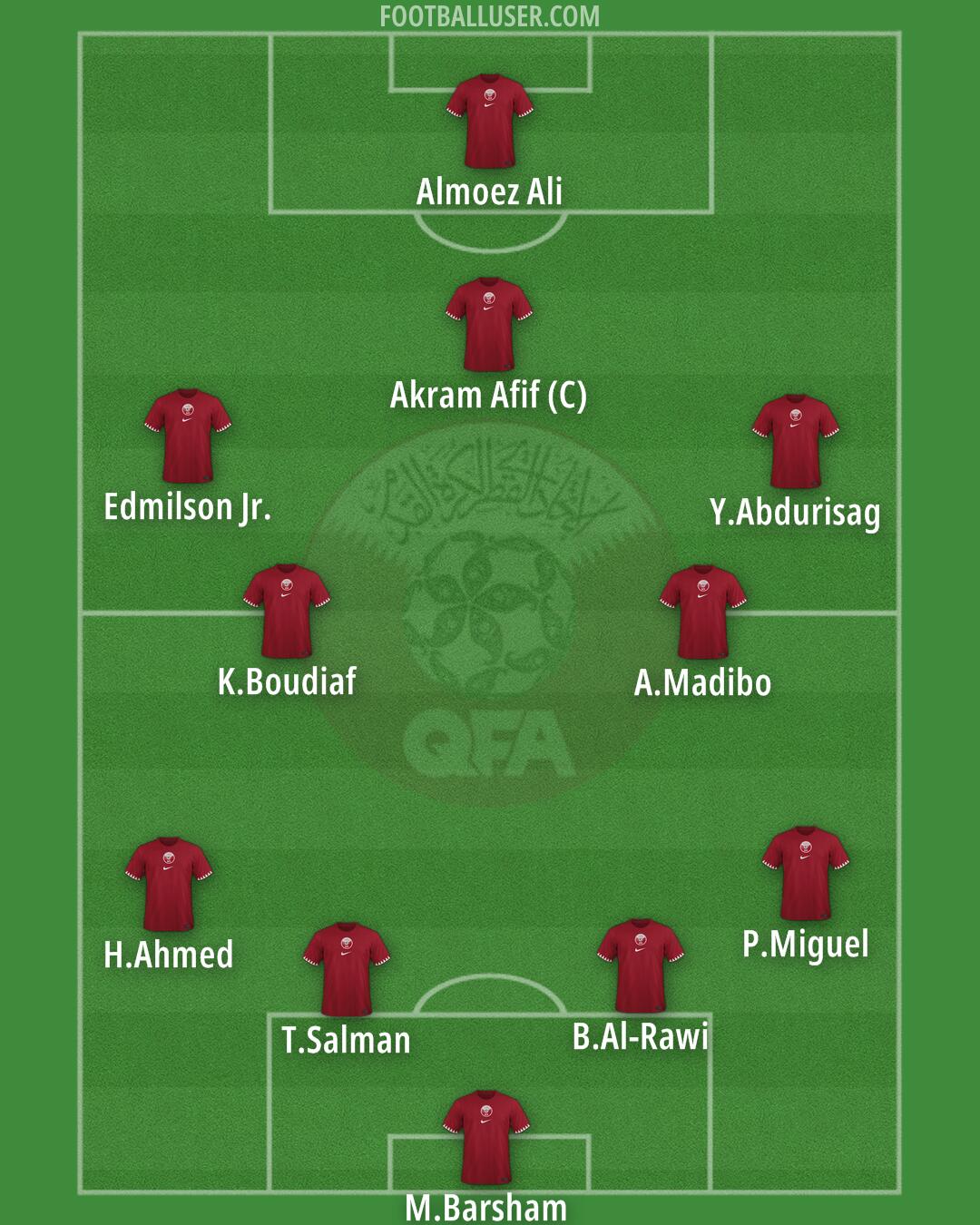 Qatar Formation 2025