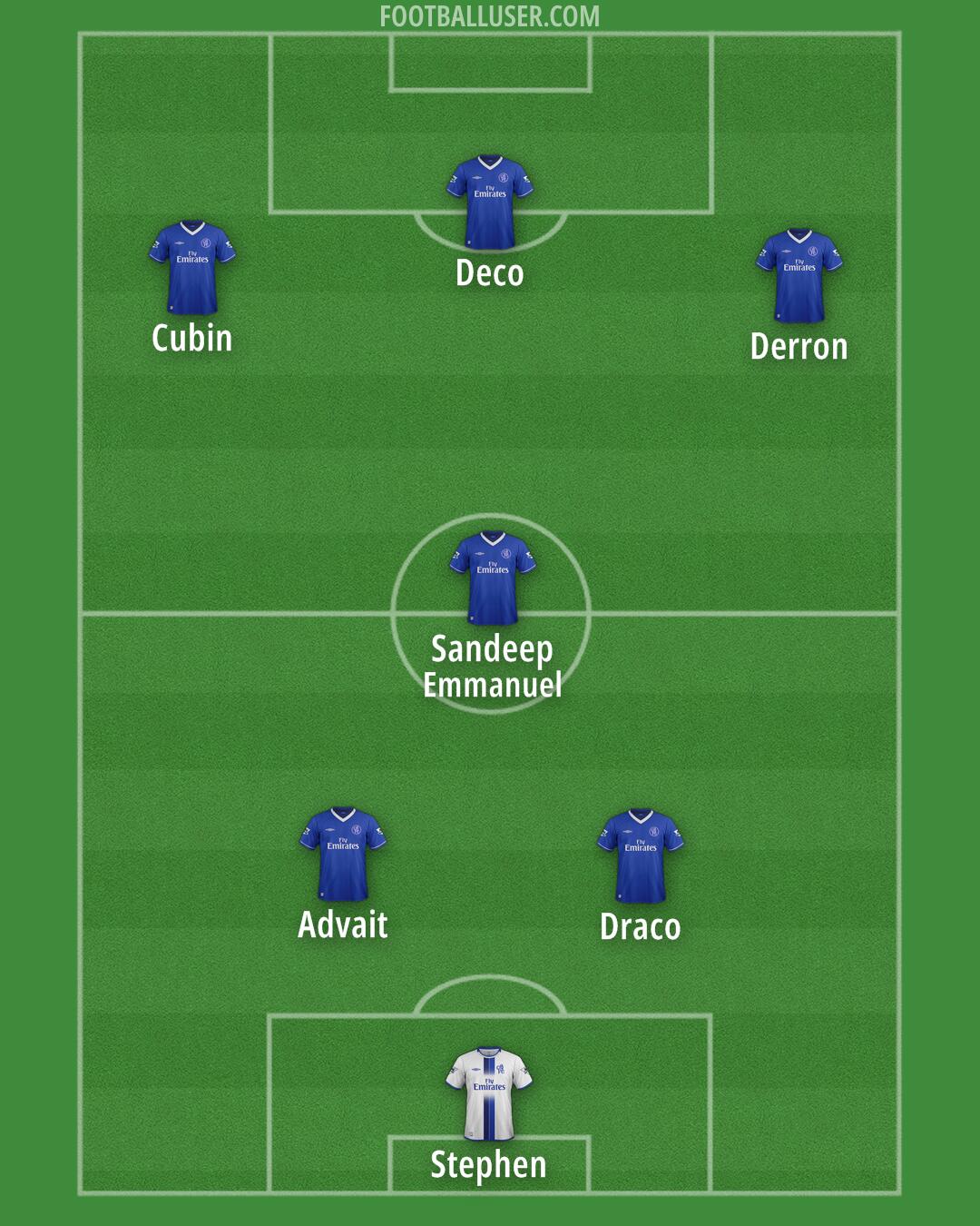 Chelsea Formation 2025