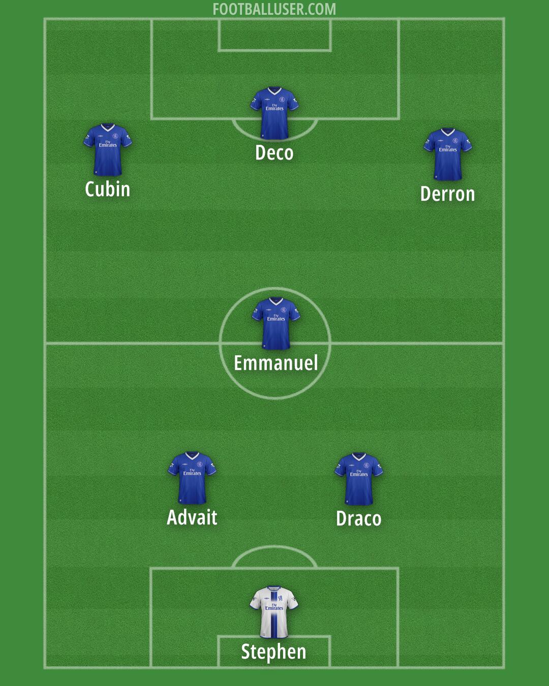 Chelsea Formation 2025