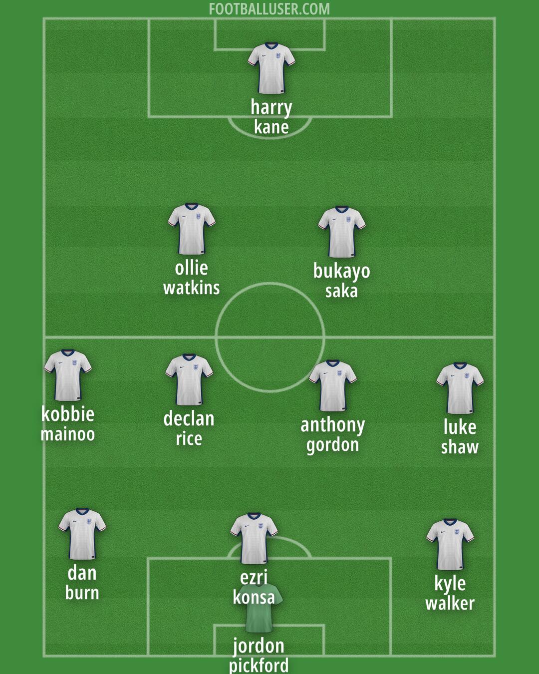 England Formation 2025