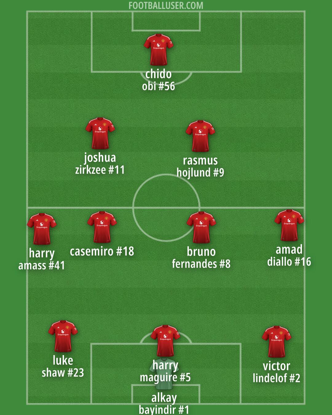 Man Utd Formation 2025