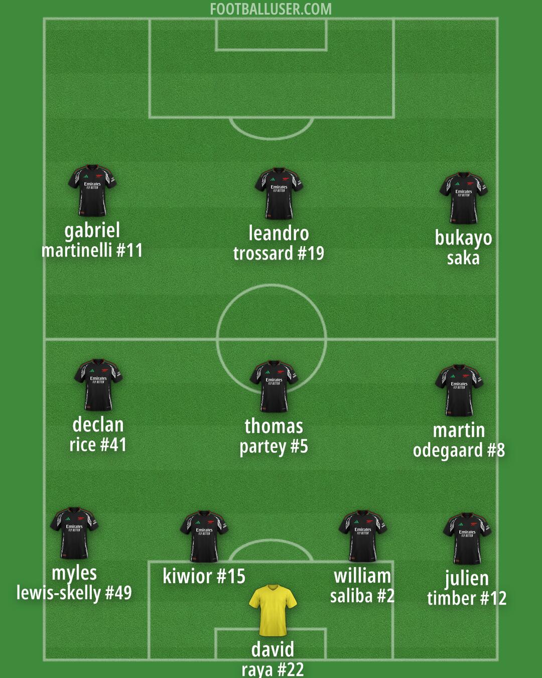 Arsenal Formation 2025