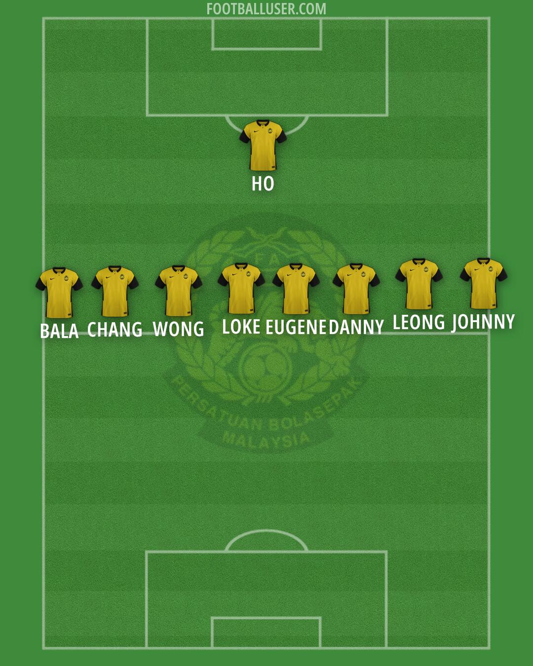Malaysia Formation 2025