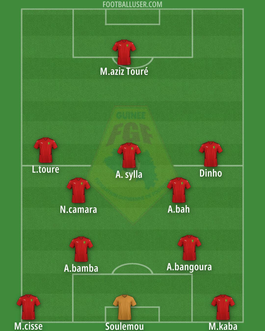 Guinea Formation 2025
