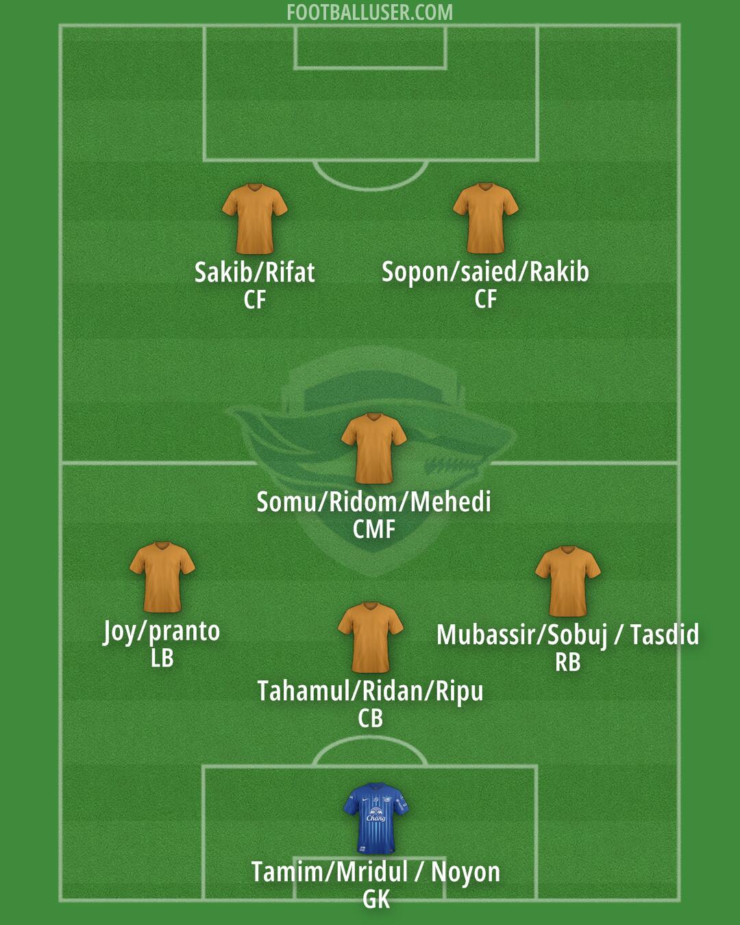 Chonburi Formation 2025