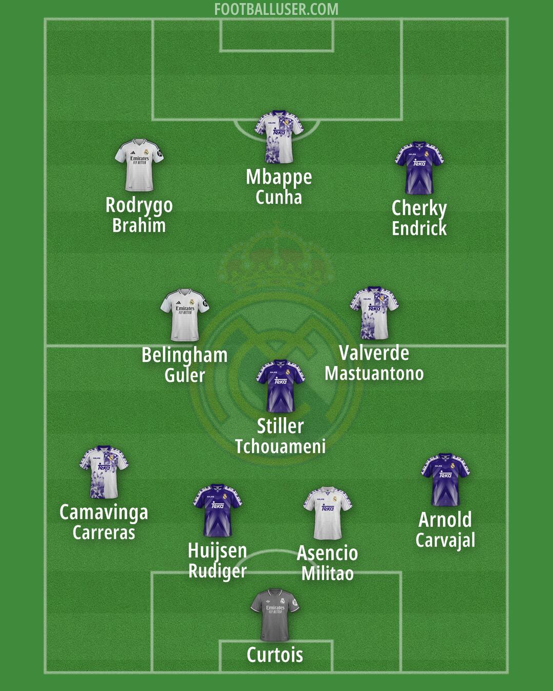 Real Madrid Formation 2025