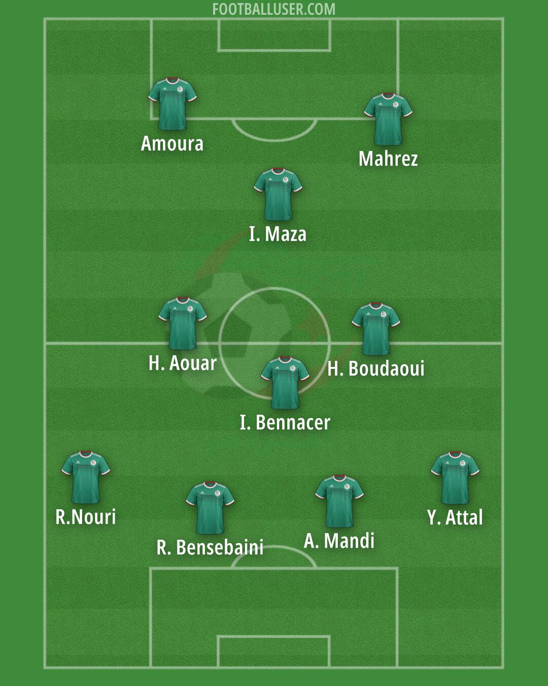 Algeria Formation 2025