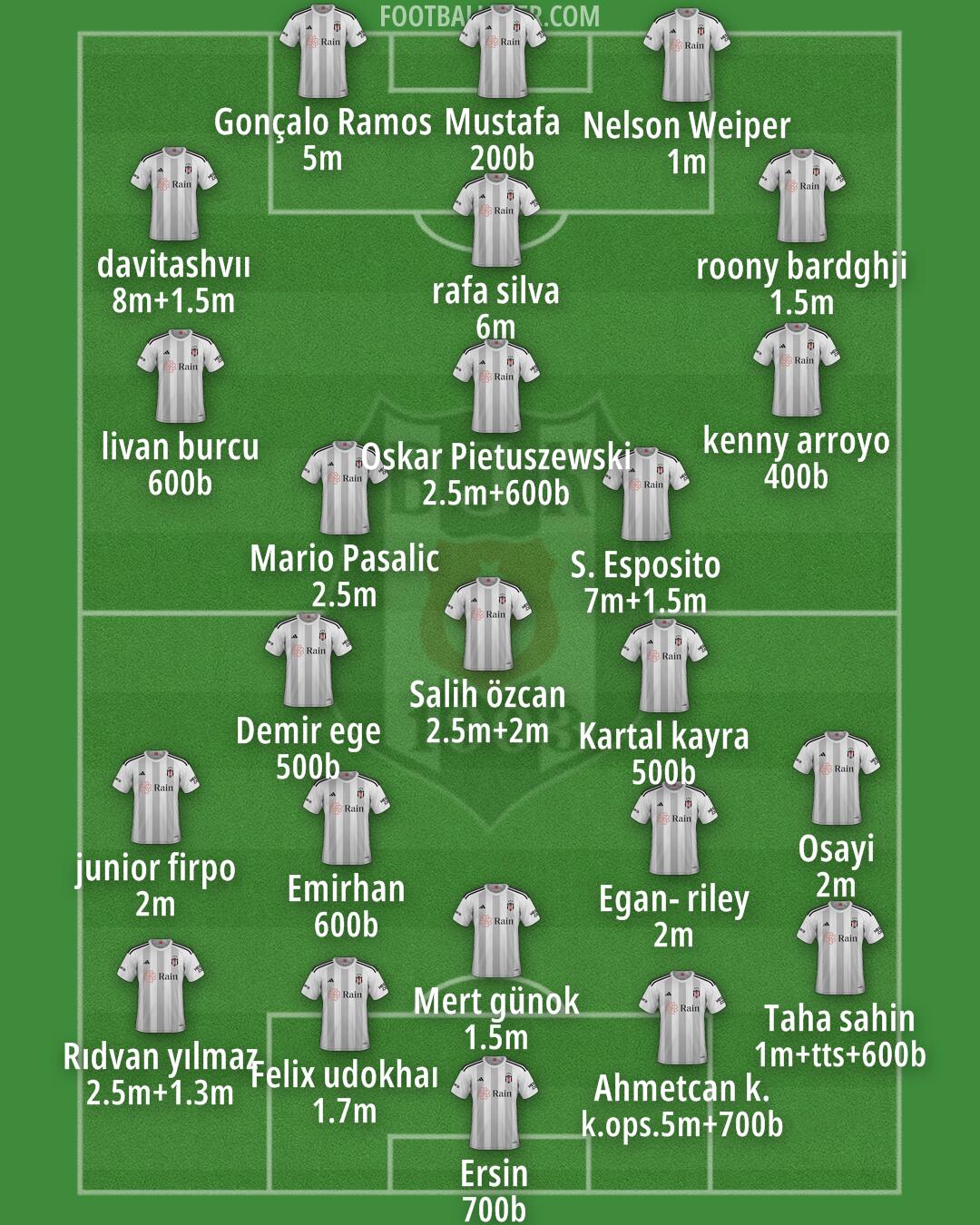 Besiktas Formation 2025
