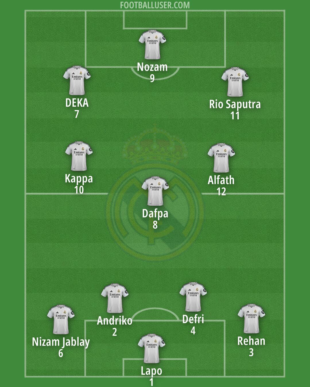Real Madrid Formation 2025