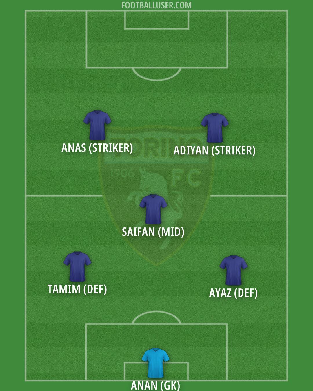 Torino Formation 2025