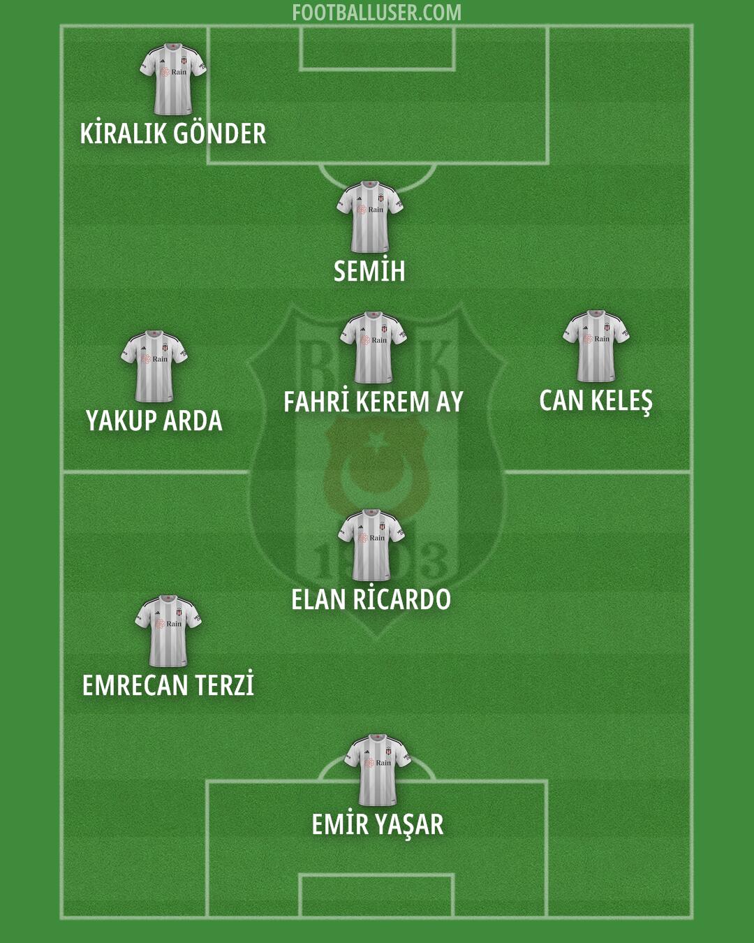 Besiktas Formation 2025