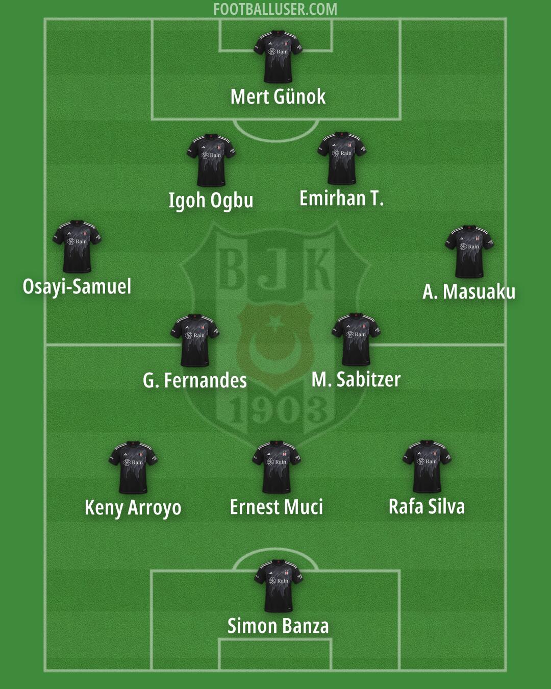 Besiktas Formation 2025