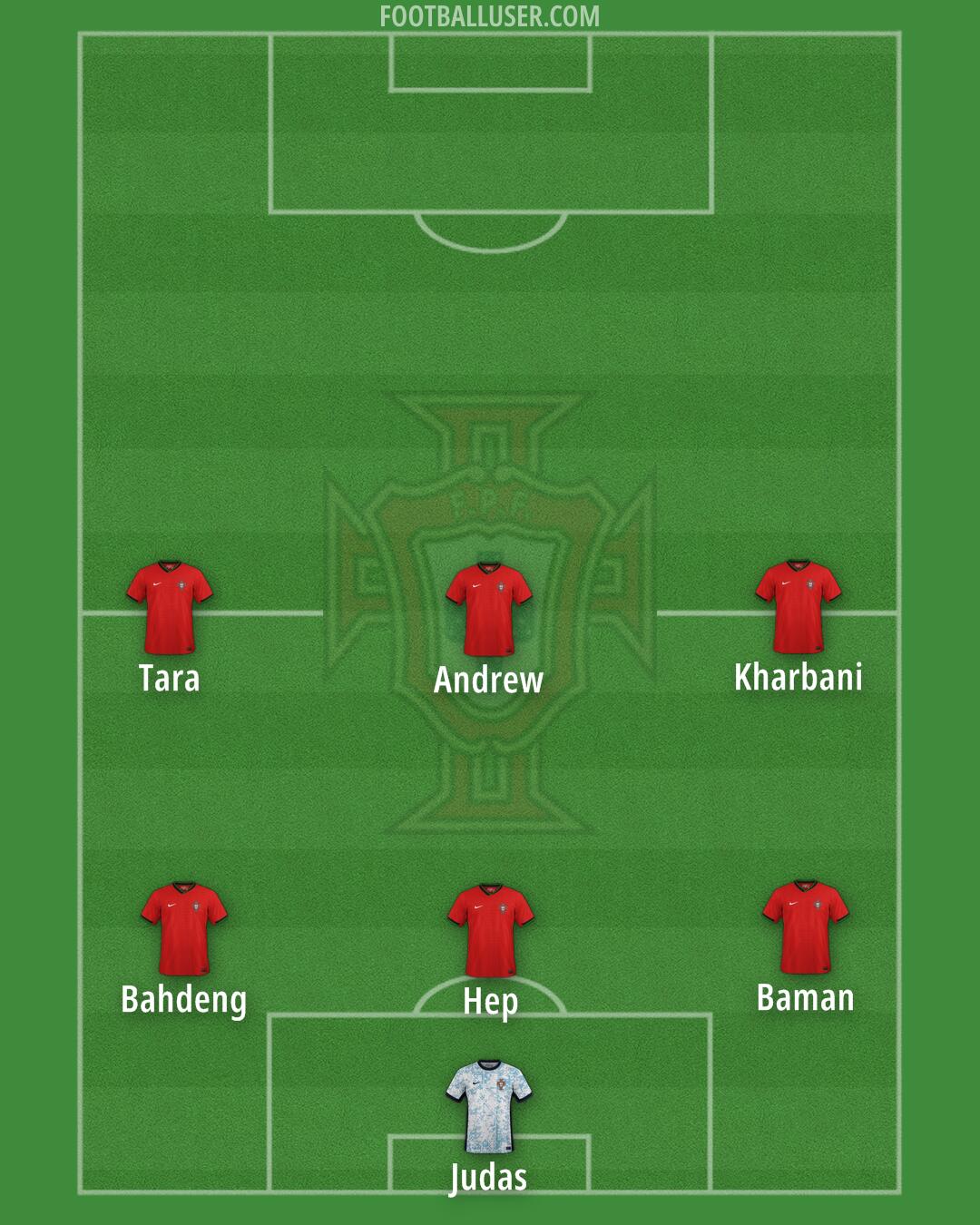 Portugal Formation 2025