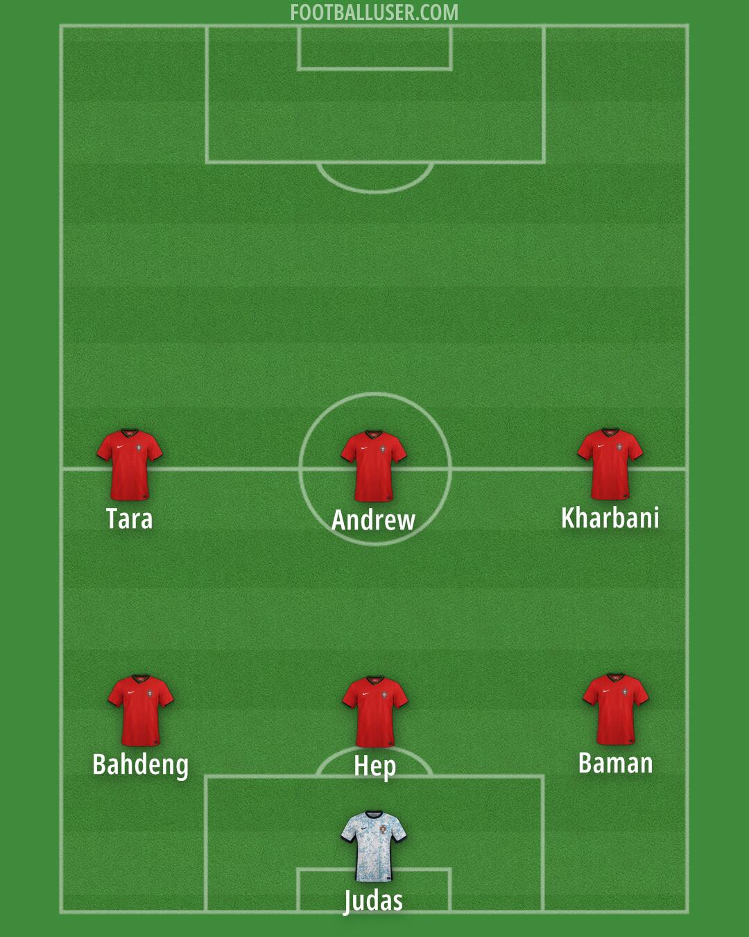 Portugal Formation 2025
