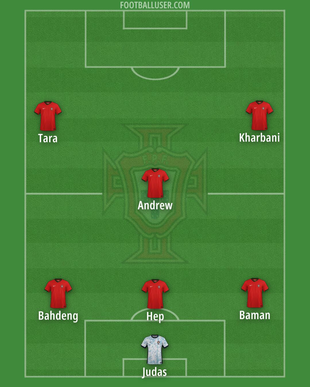 Portugal Formation 2025