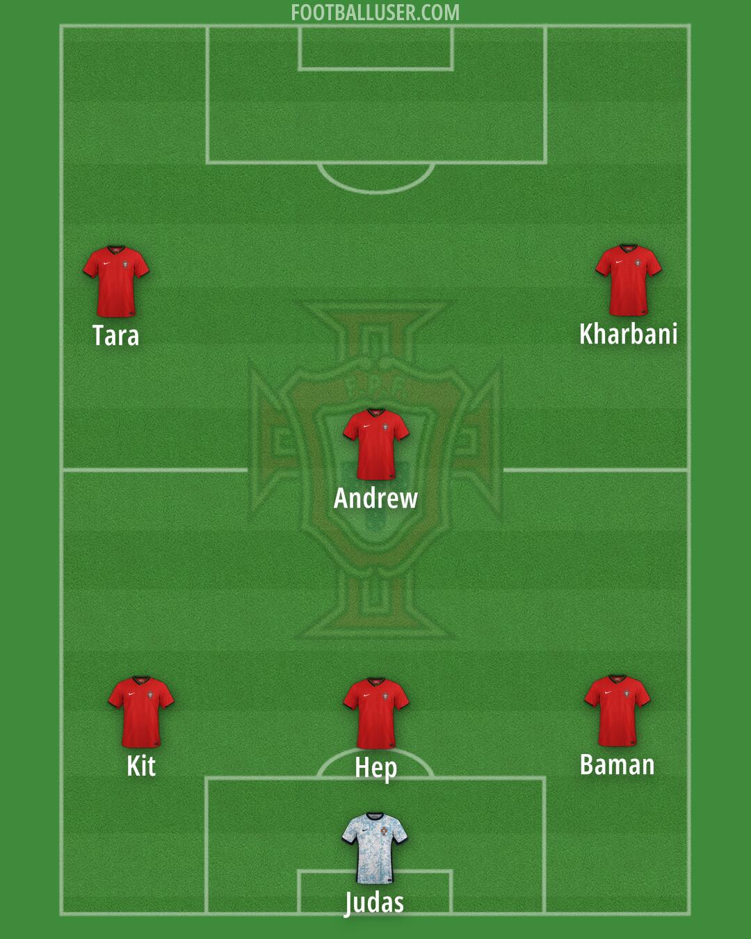 Portugal Formation 2025
