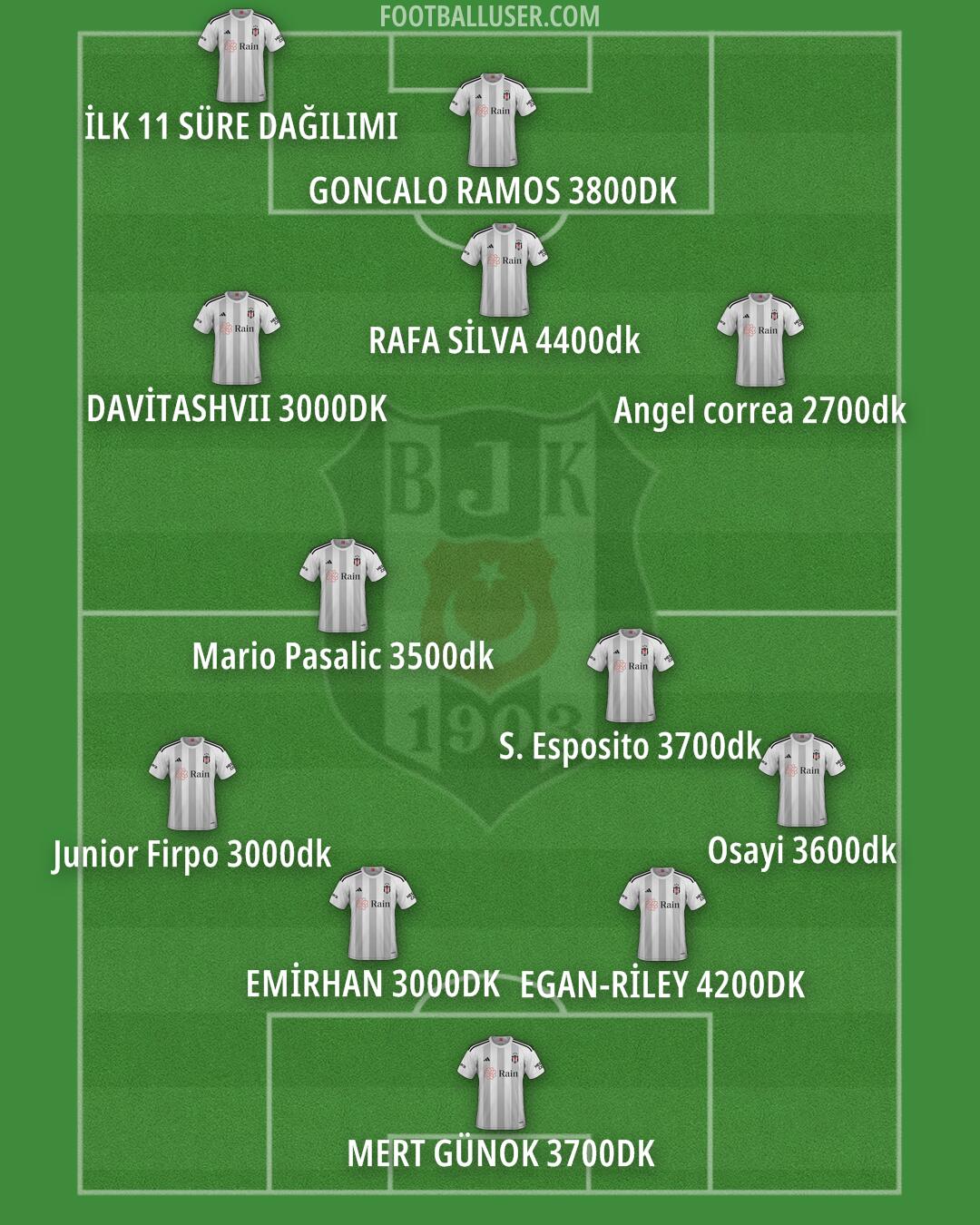 Besiktas Formation 2025