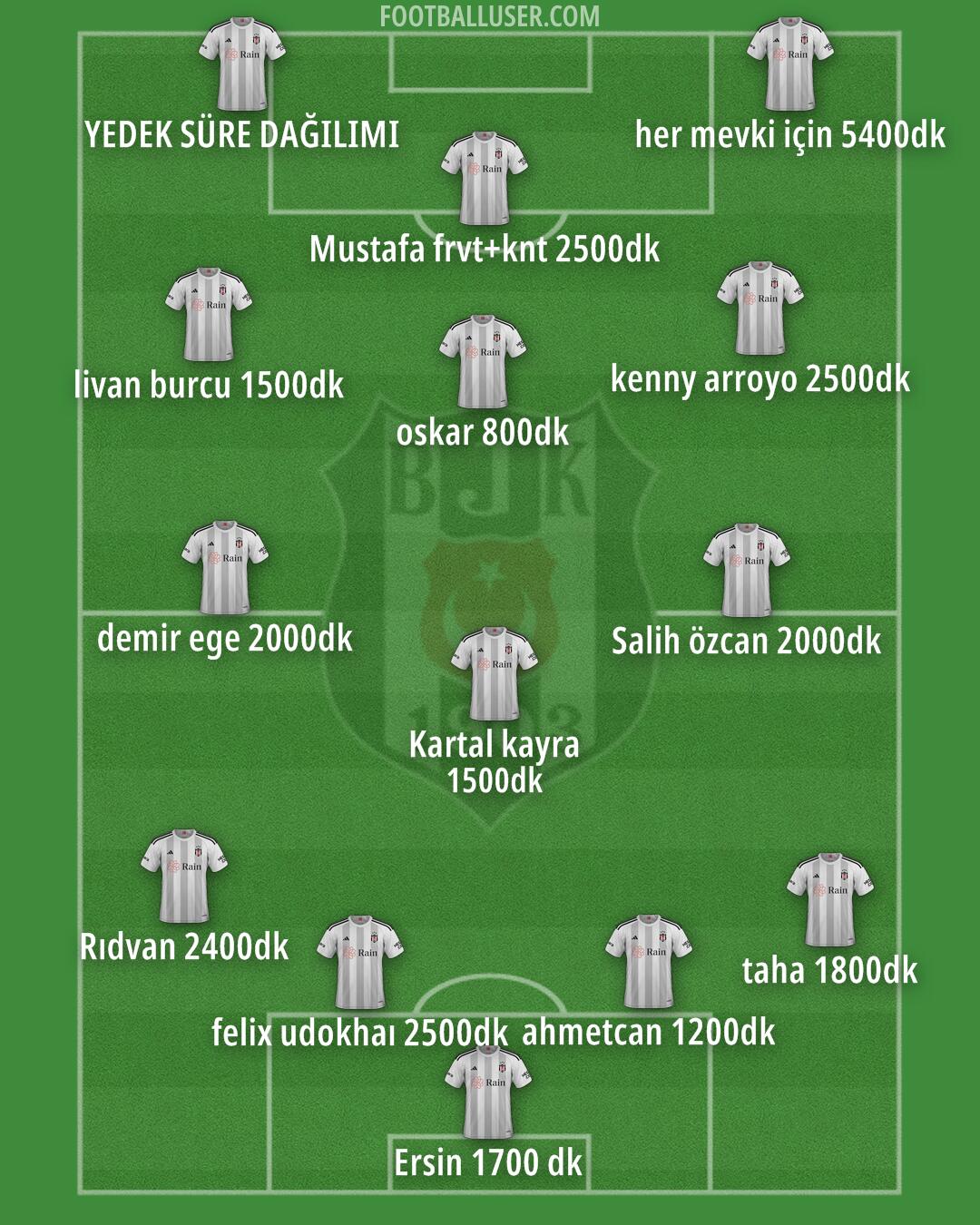 Besiktas Formation 2025