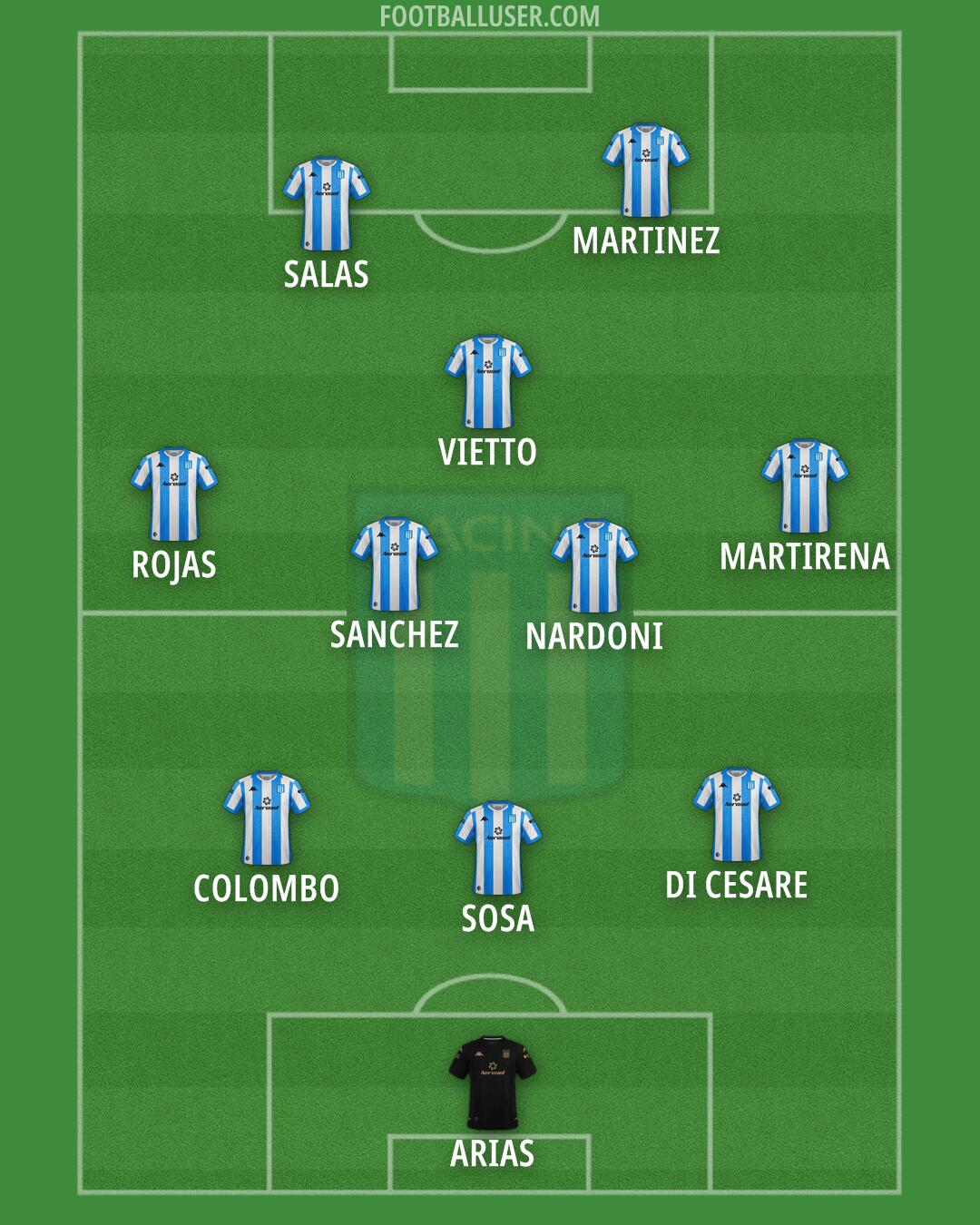 Racing Club Formation 2025