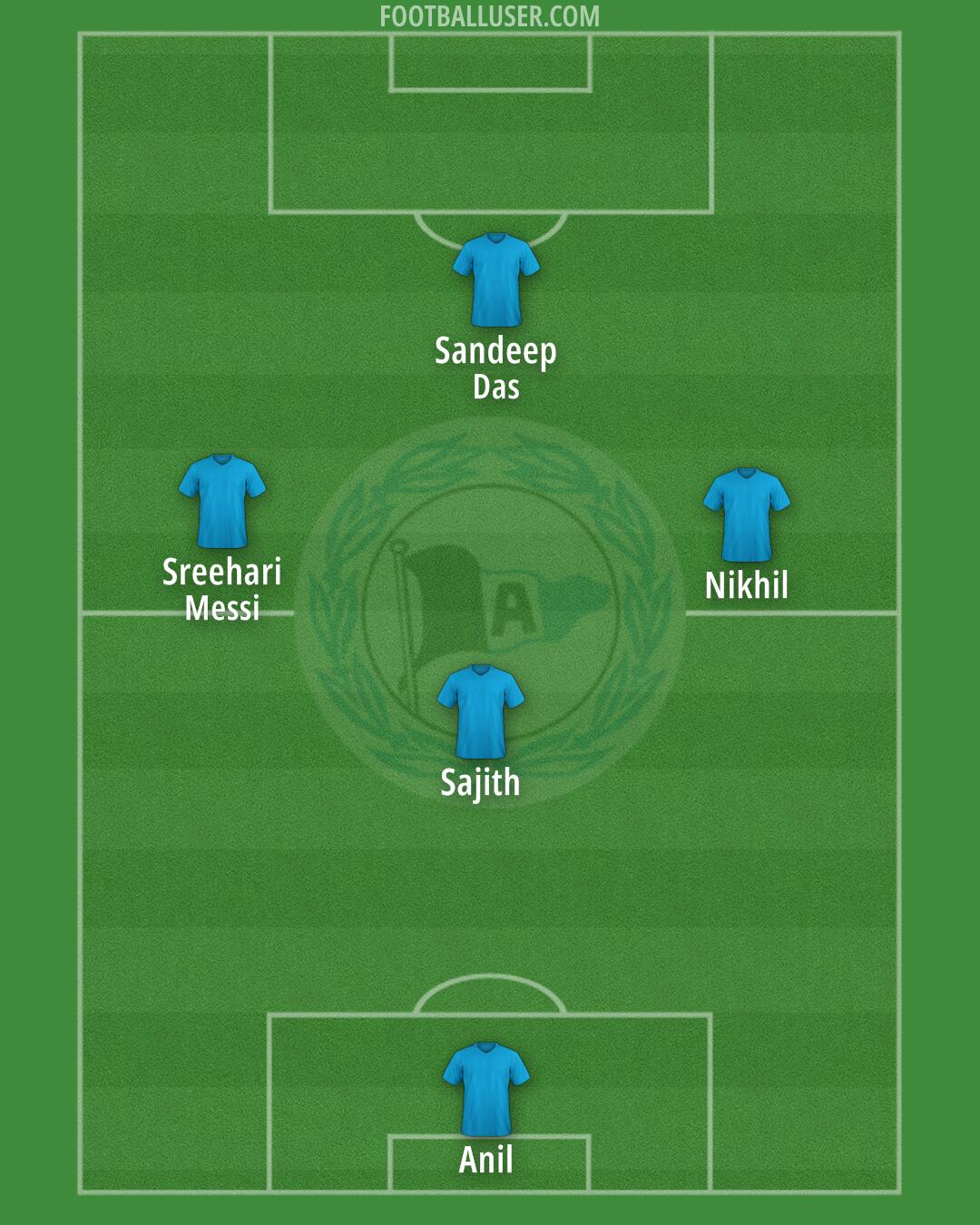 Arminia Bielefeld Formation 2025
