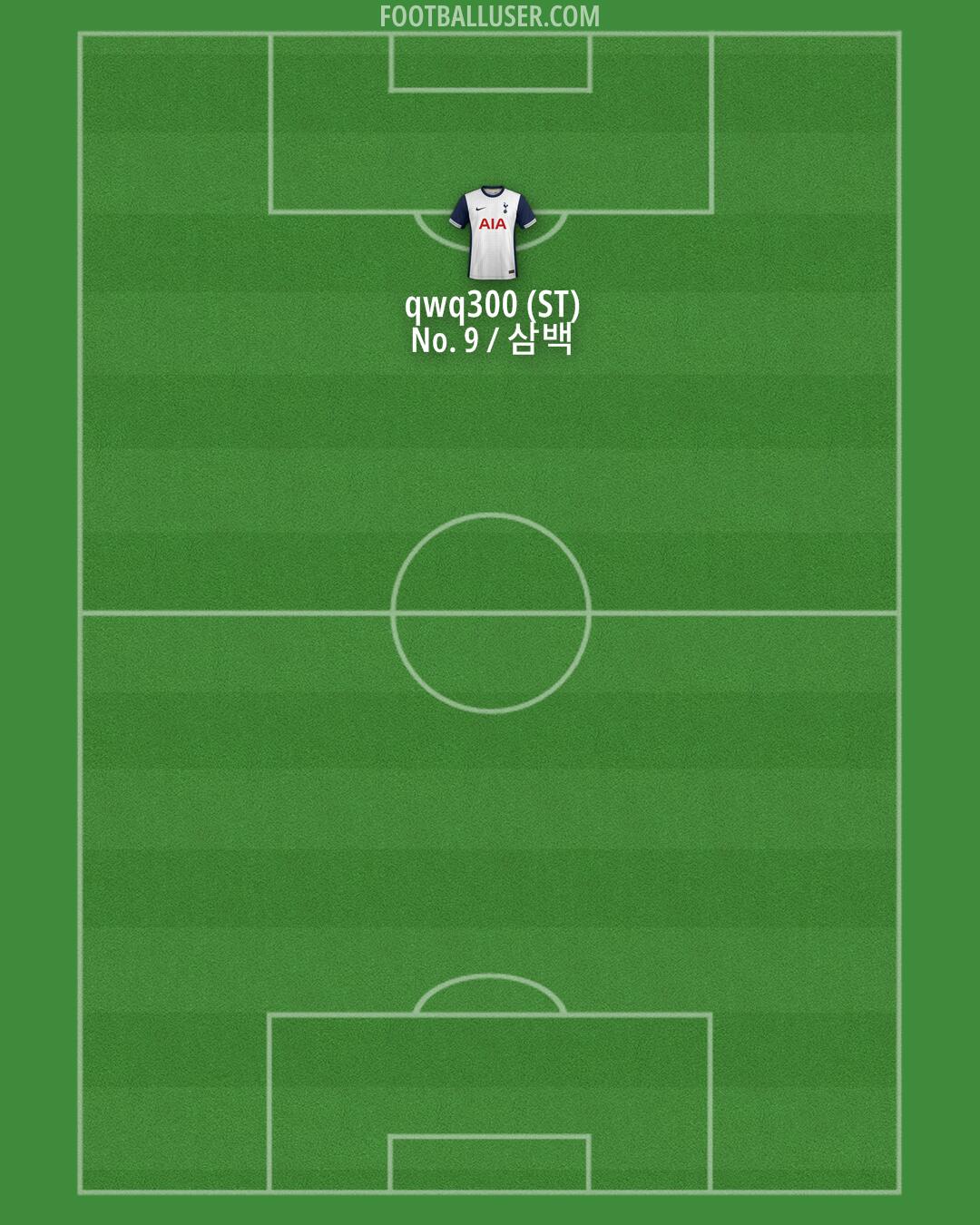 Tottenham Formation 2025