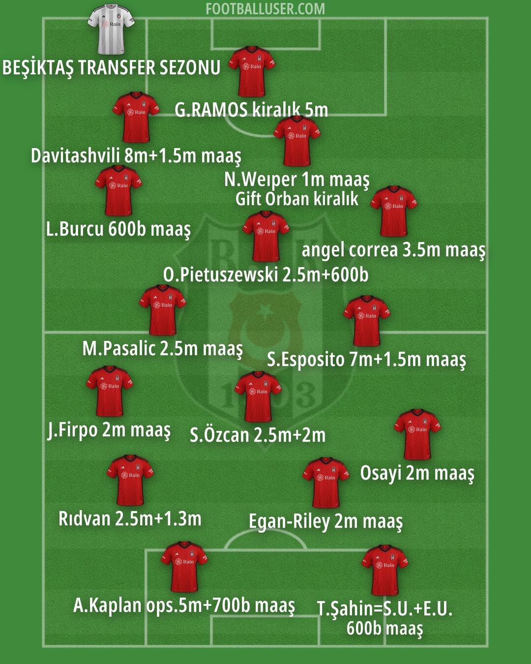 Besiktas Formation 2025