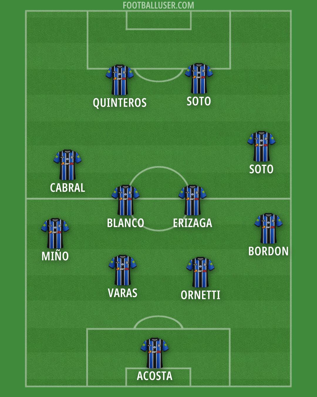 Almagro Formation 2025