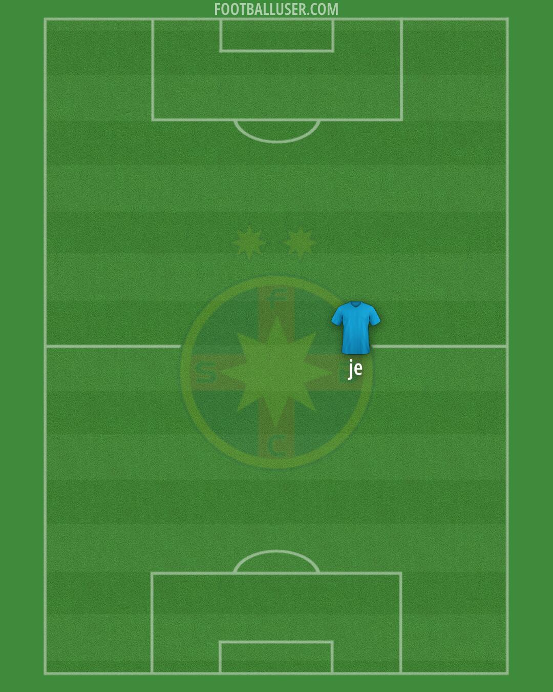 FCSB Formation 2025