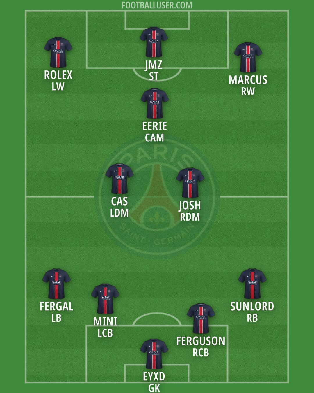 PSG Formation 2025