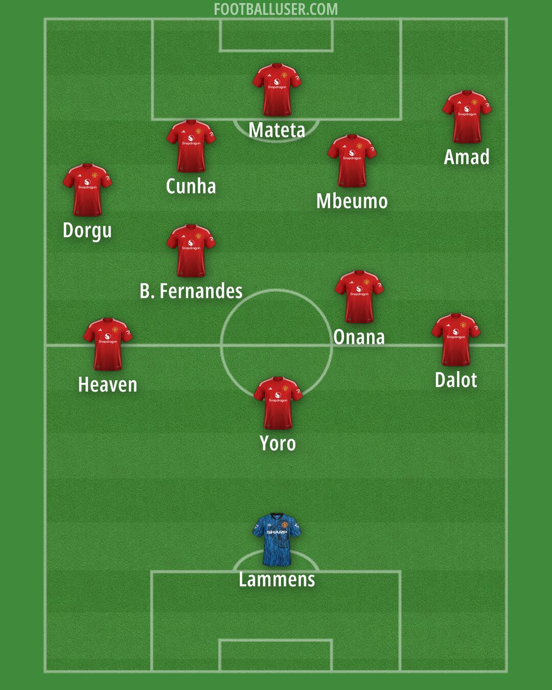 Man Utd Formation 2025