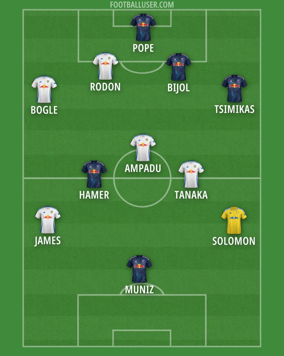 Leeds Formation 2025