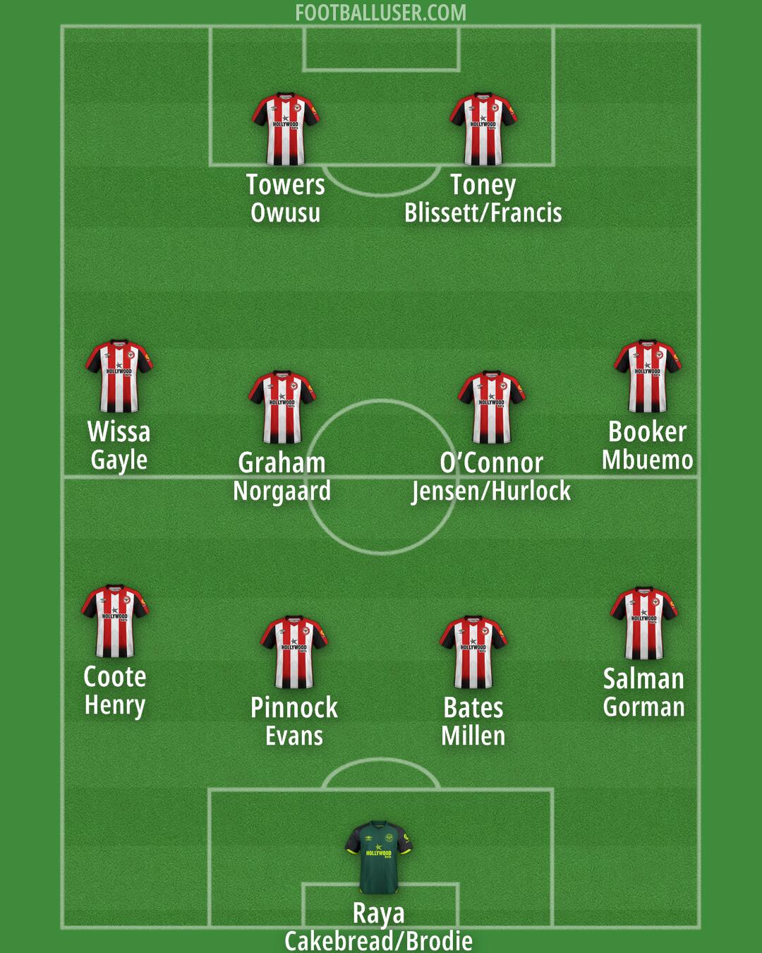Brentford Formation 2025