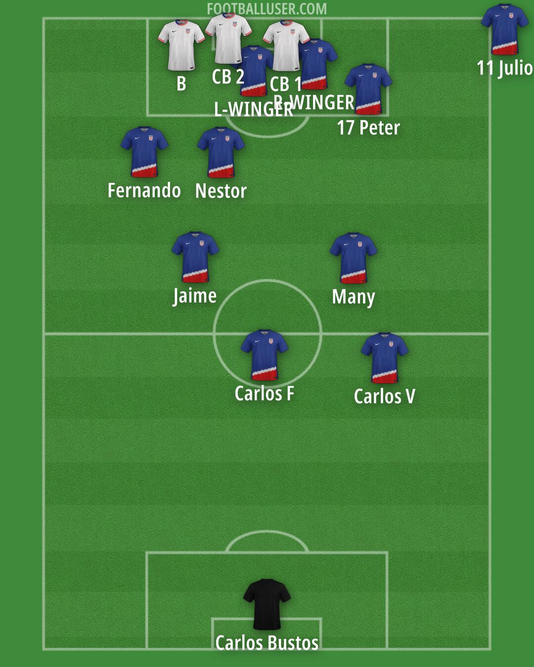 United States Formation 2025