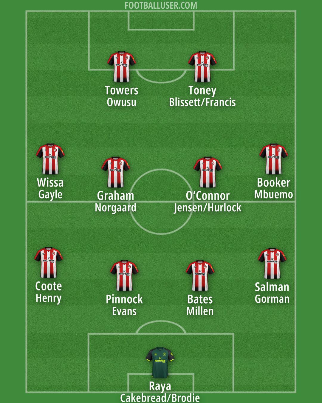 Brentford Formation 2025