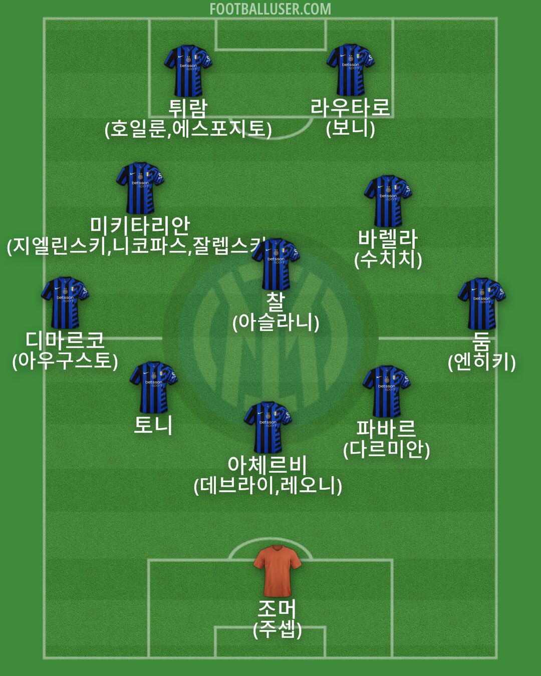 Inter Formation 2025
