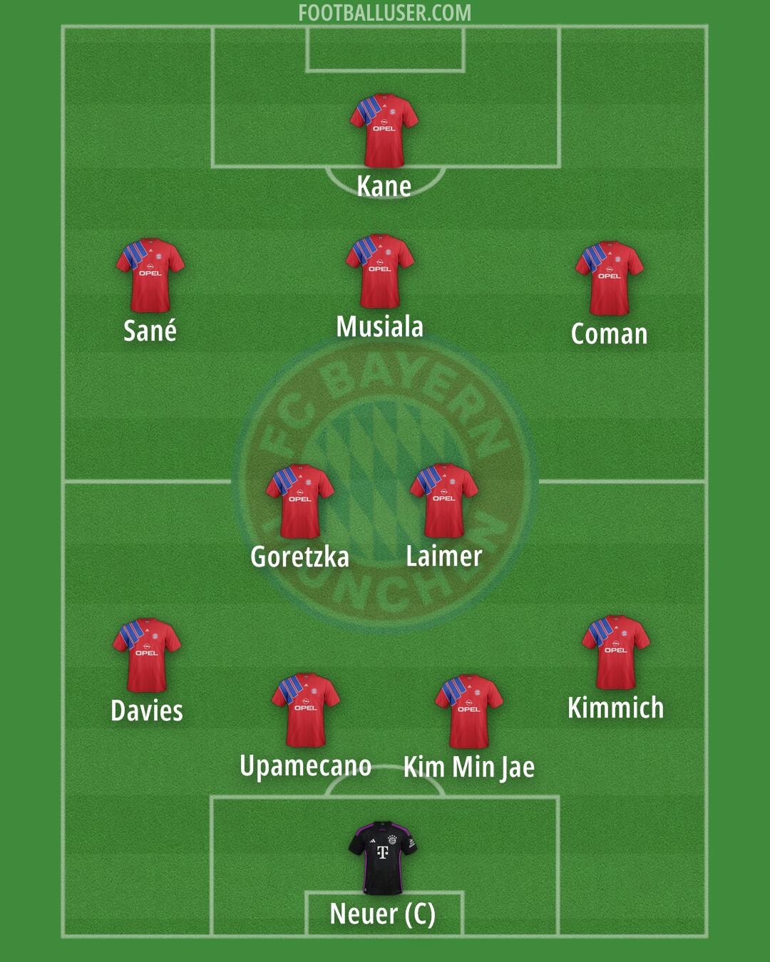 FC Bayern Formation 2025