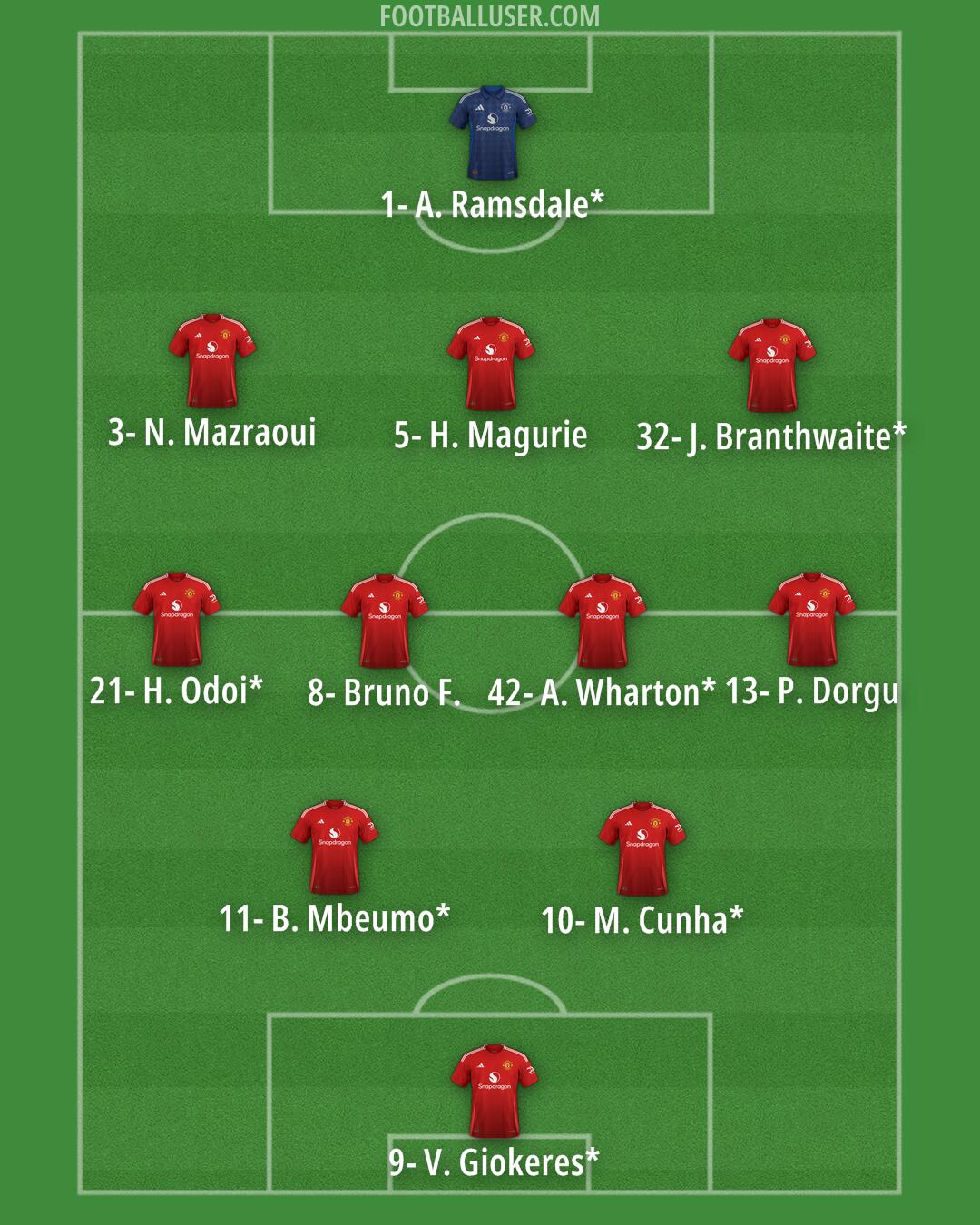 Man Utd Formation 2025