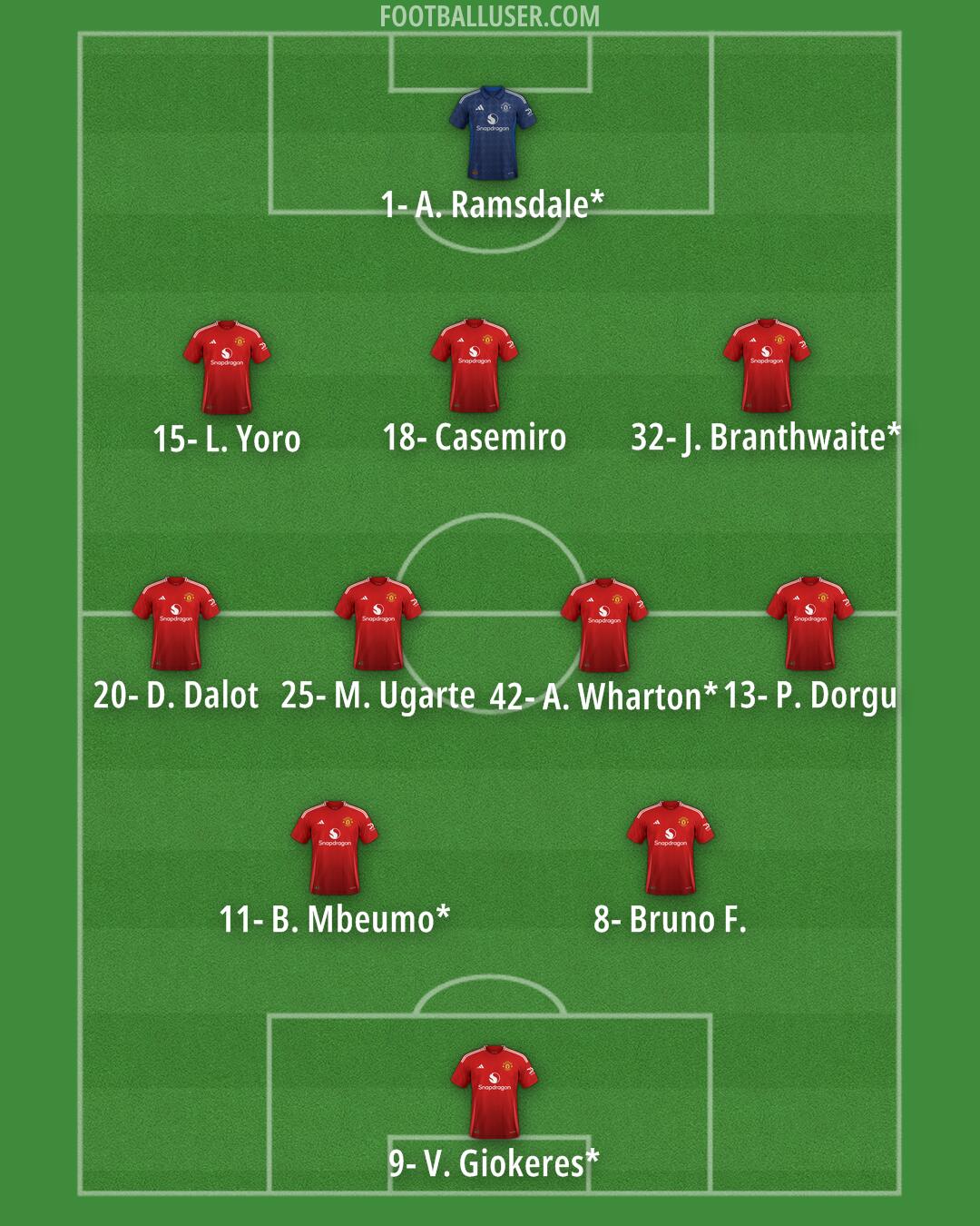 Man Utd Formation 2025
