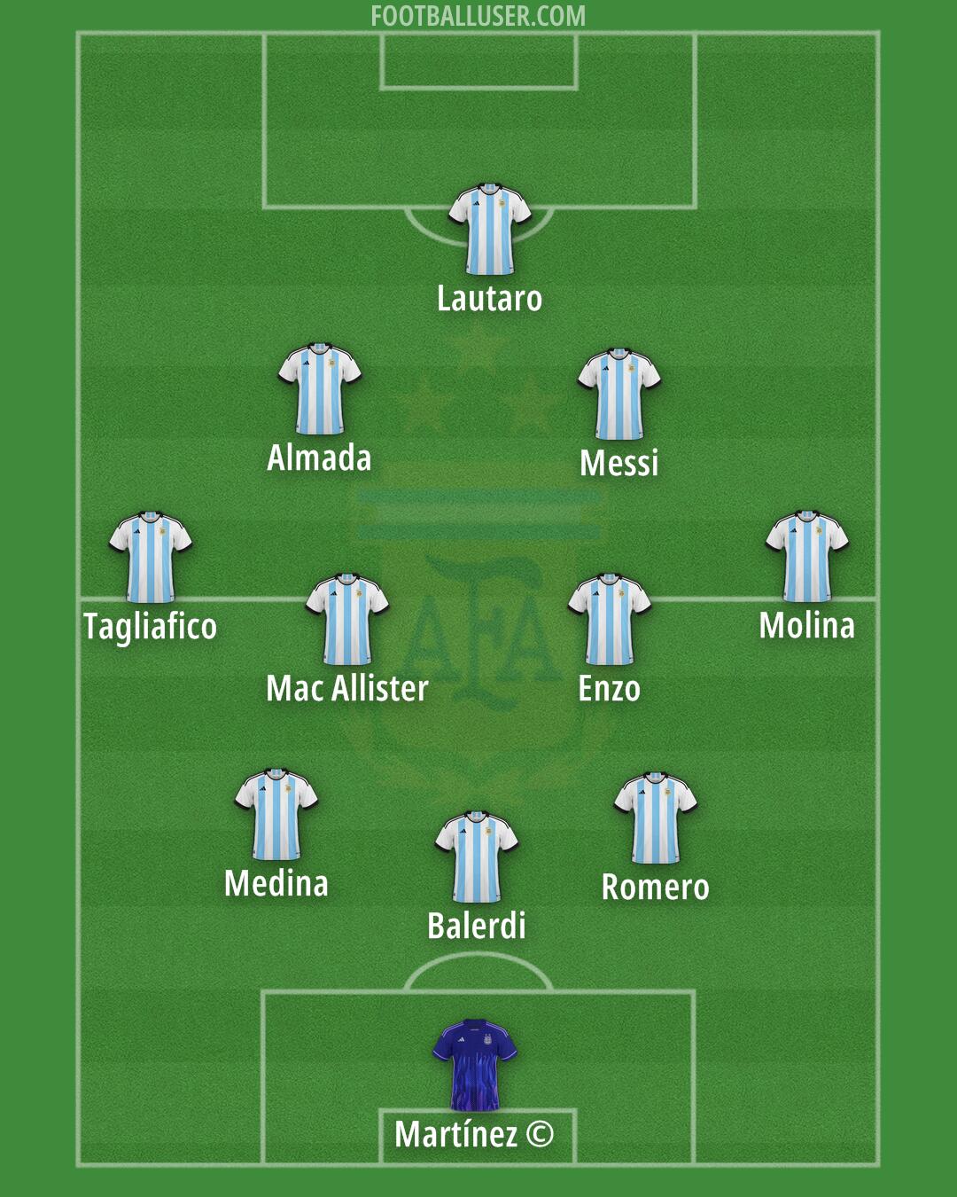 Argentina Formation 2025