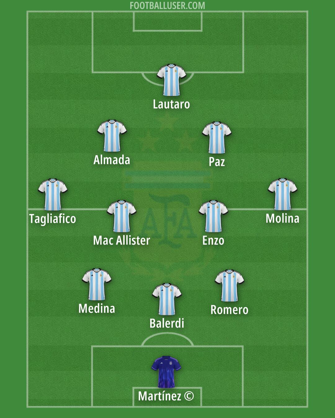Argentina Formation 2025